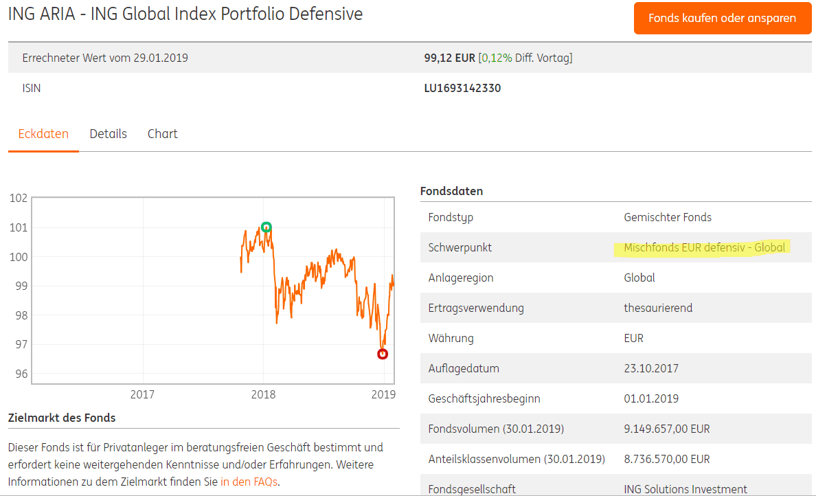 Ing Fonds Erfahrungen Gut Zu Wissen Fur Die Ing Global Index Portfolios Broker Vergleich Tests Erfahrungen