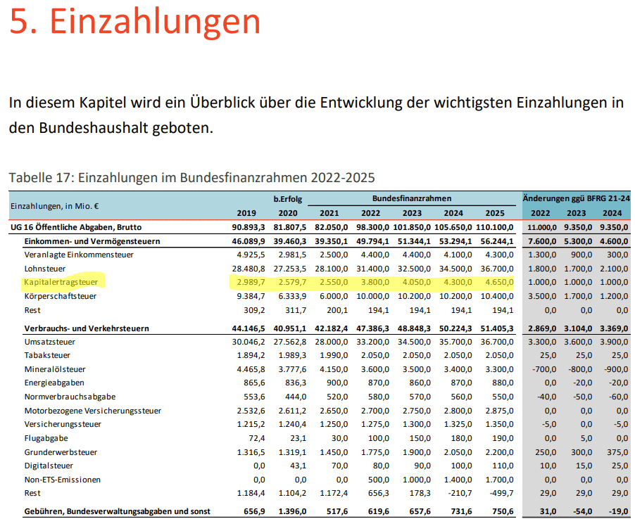 Ich möchte nicht so viel Zeit mit investieren in immobilien für anfänger verbringen. Und du?