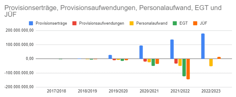 Datenquelle: Bundesanzeiger.de, eigene Erhebungen